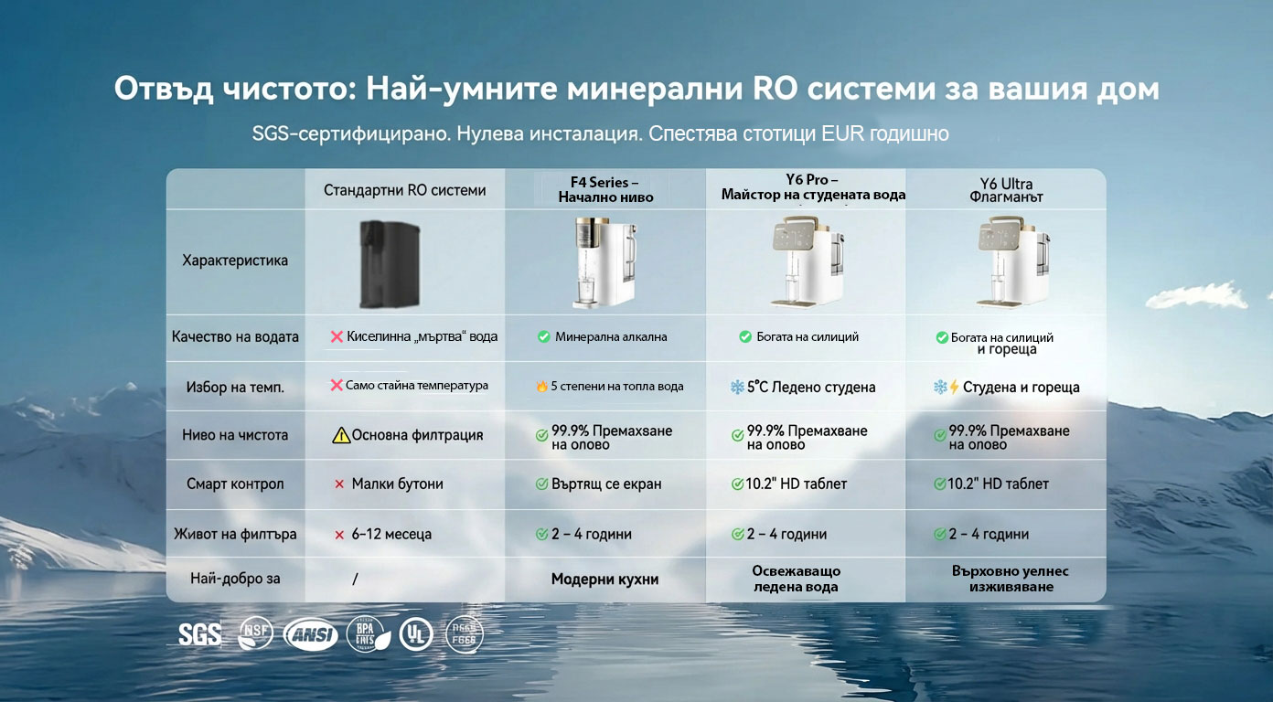 Nature Flow Y6 Pro - Домашна система за пречистване на вода